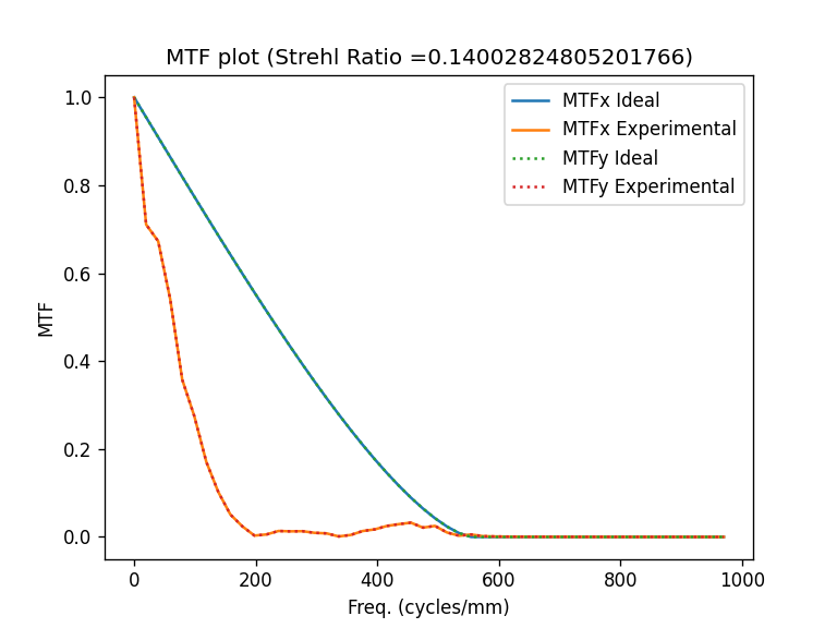 ../_images/notebooks_Metrics_notebook_13_0.png