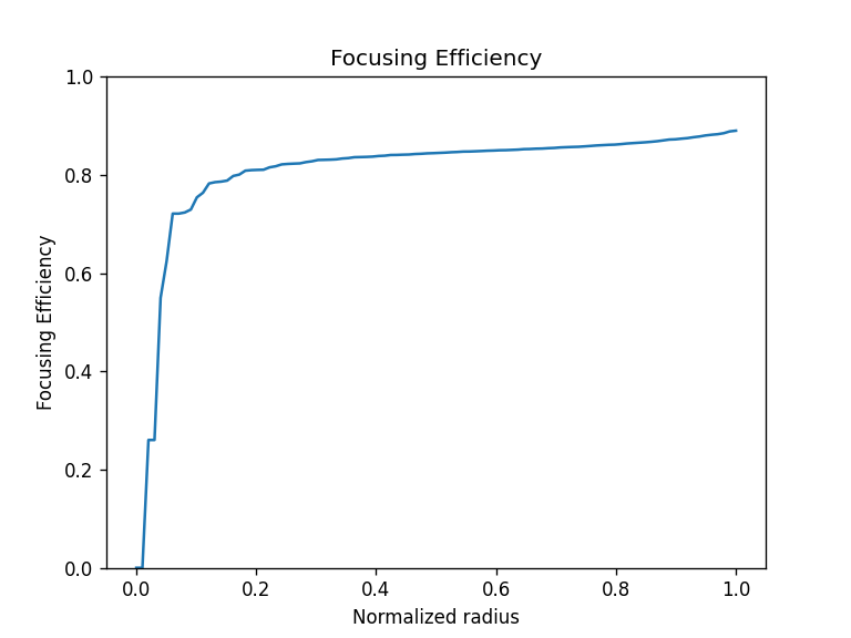 ../_images/notebooks_Metrics_notebook_26_1.png