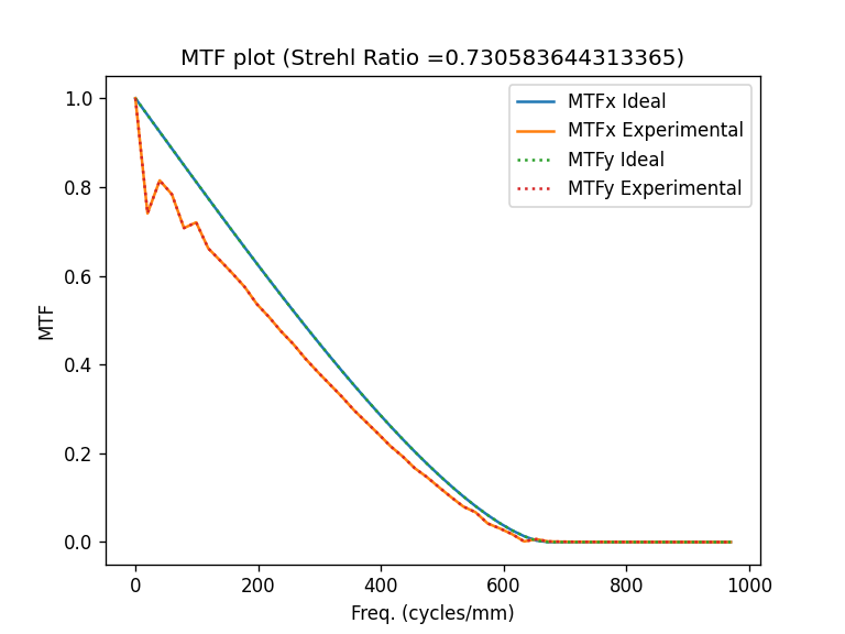 ../_images/notebooks_Metrics_notebook_28_1.png