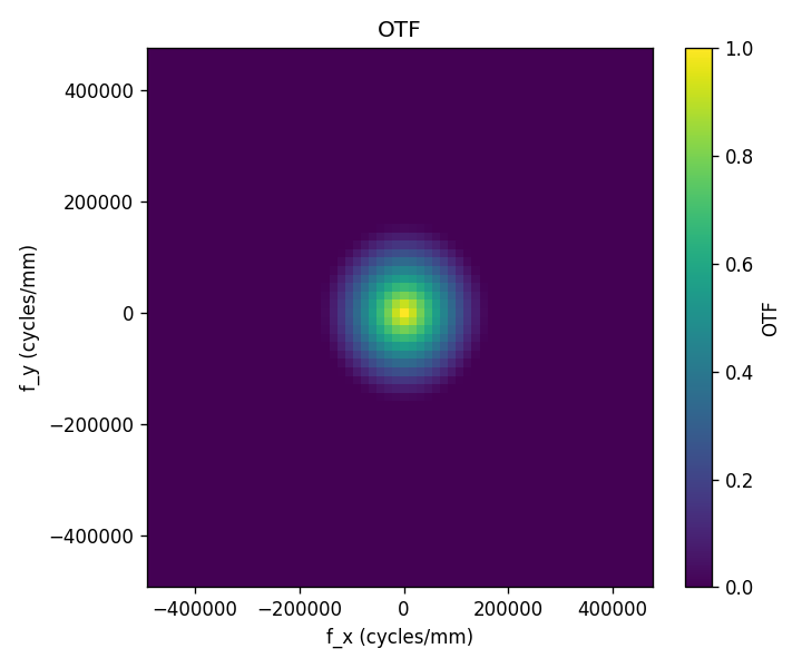 ../_images/notebooks_Metrics_notebook_35_3.png