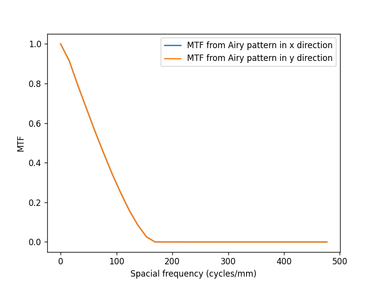 ../_images/notebooks_Metrics_notebook_36_1.png