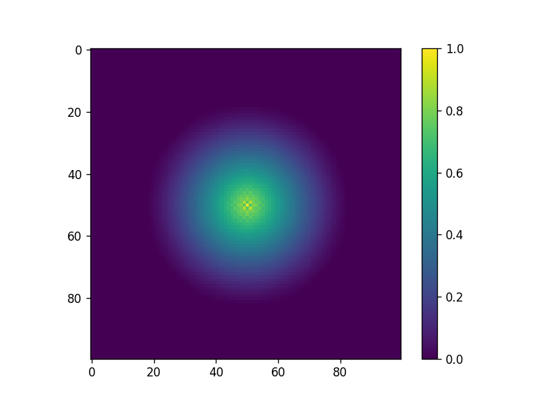 ../_images/notebooks_Metrics_notebook_8_3.png