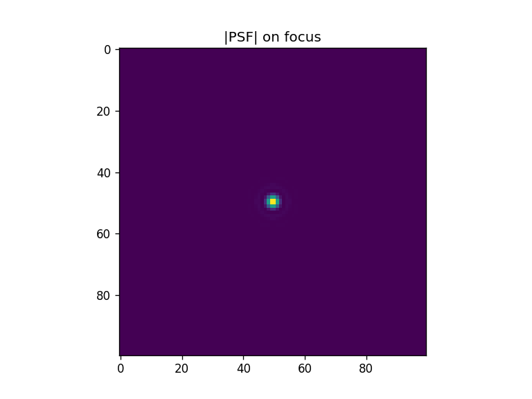 ../_images/notebooks_Metrics_notebook_9_1.png