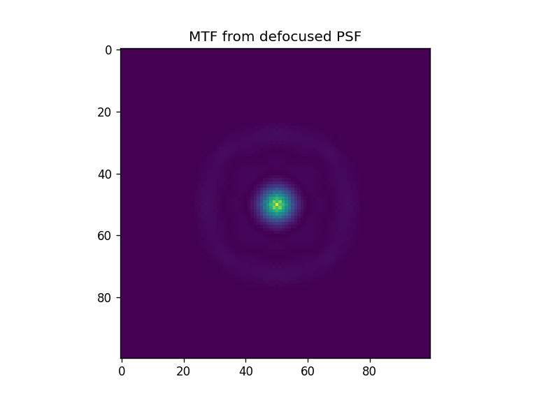 ../_images/notebooks_Metrics_notebook_9_2.png