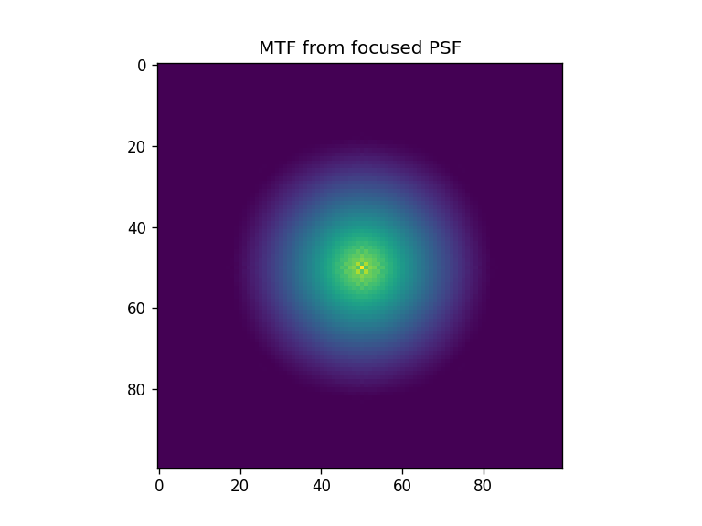 ../_images/notebooks_Metrics_notebook_9_3.png