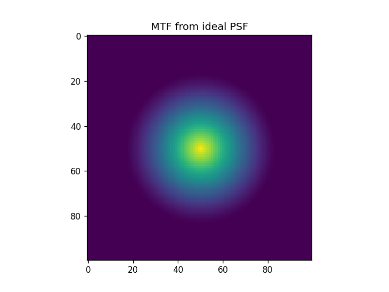 ../_images/notebooks_Metrics_notebook_9_4.png