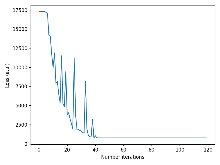 ../_images/notebooks_Optimizer_notebook_113_5.png