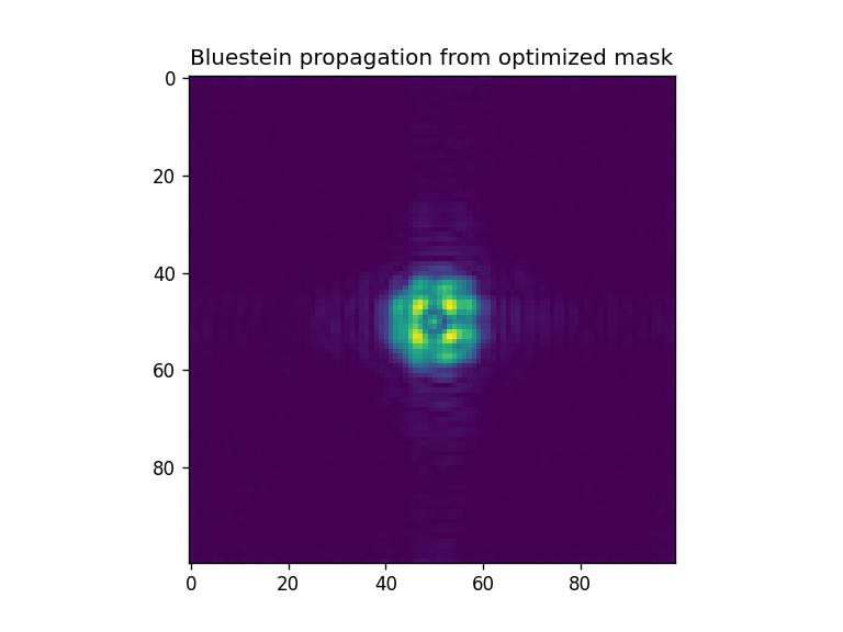 ../_images/notebooks_Optimizer_notebook_20_5.png