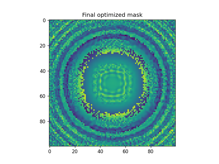 ../_images/notebooks_Optimizer_notebook_26_4.png