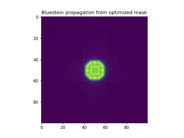 ../_images/notebooks_Optimizer_notebook_26_5.png