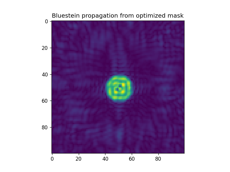 ../_images/notebooks_Optimizer_notebook_31_5.png