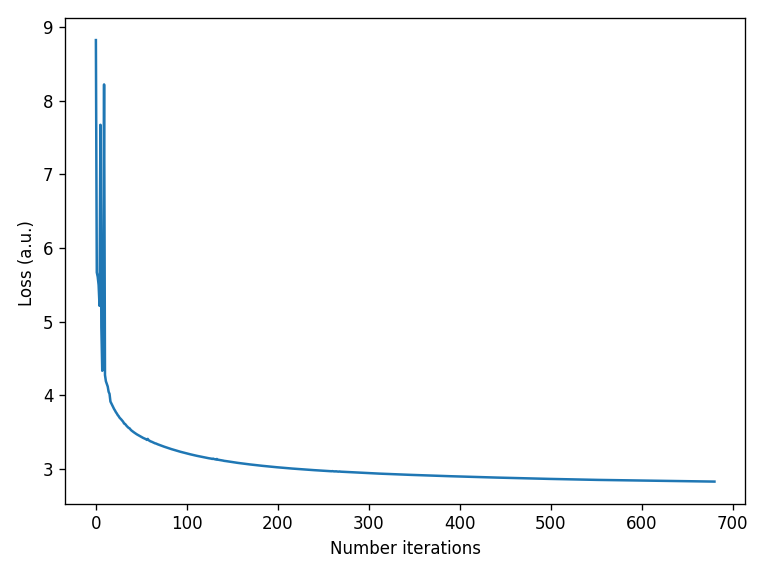 ../_images/notebooks_Optimizer_notebook_32_0.png
