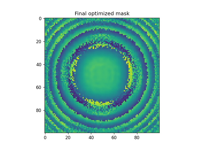 ../_images/notebooks_Optimizer_notebook_36_4.png