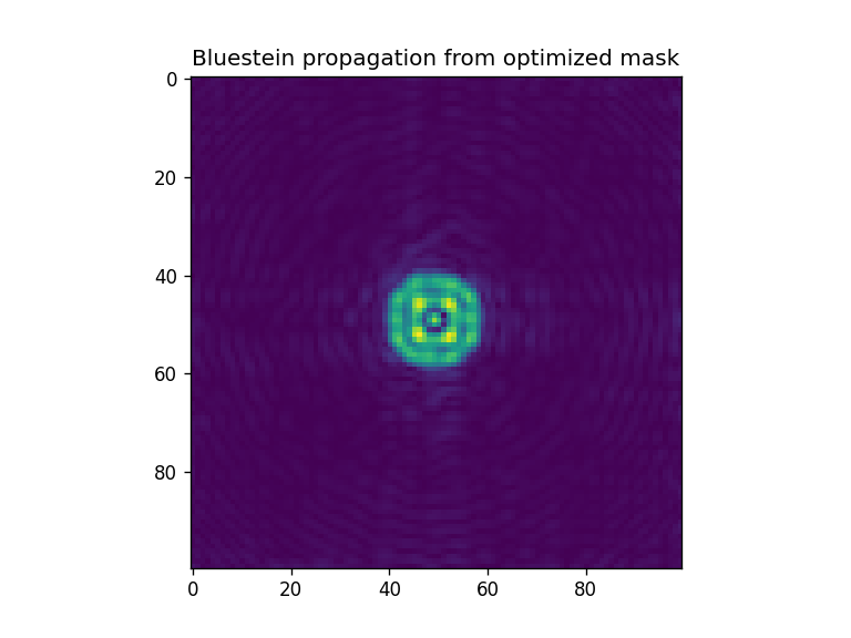 ../_images/notebooks_Optimizer_notebook_36_5.png