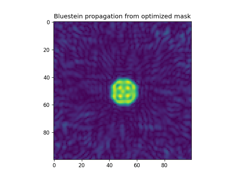 ../_images/notebooks_Optimizer_notebook_42_5.png