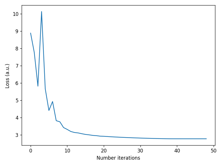 ../_images/notebooks_Optimizer_notebook_43_0.png