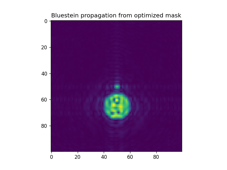 ../_images/notebooks_Optimizer_notebook_49_5.png