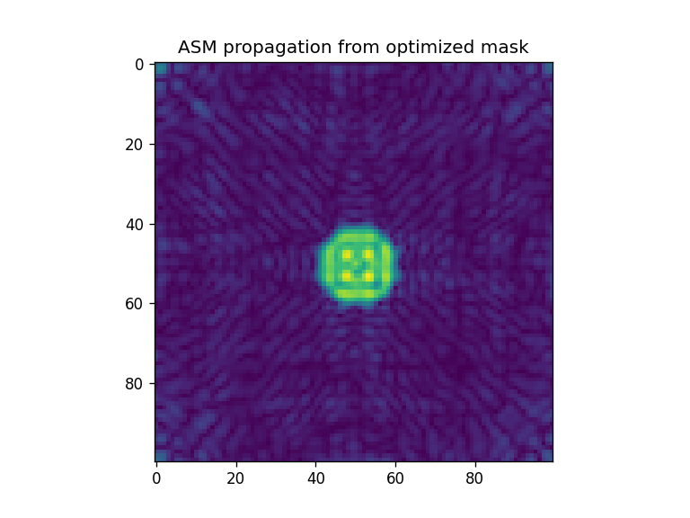 ../_images/notebooks_Optimizer_notebook_54_6.png