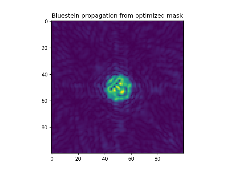 ../_images/notebooks_Optimizer_notebook_61_5.png