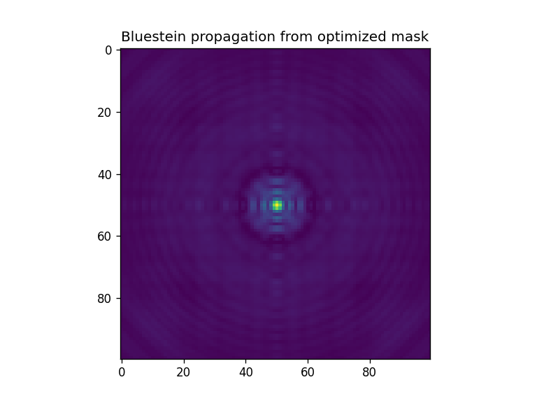 ../_images/notebooks_Optimizer_notebook_65_3.png