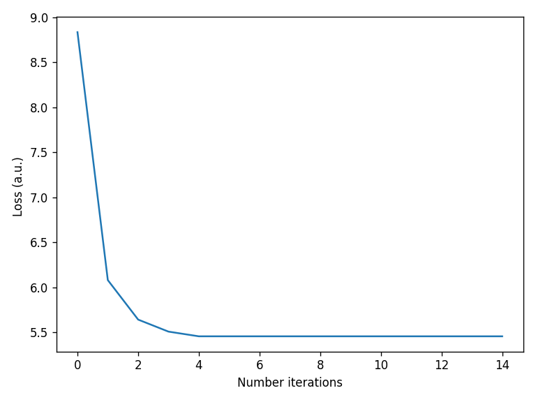 ../_images/notebooks_Optimizer_notebook_66_0.png