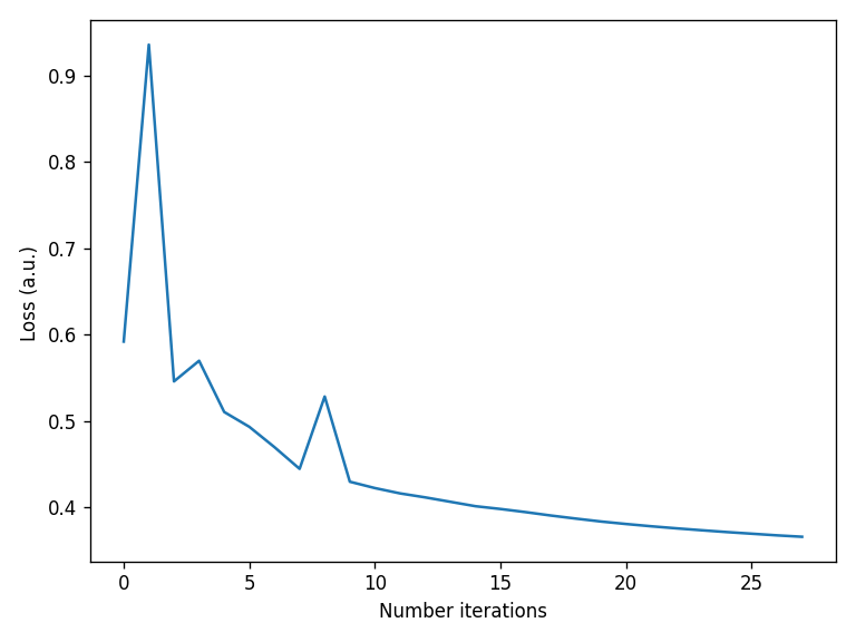 ../_images/notebooks_Optimizer_notebook_94_0.png