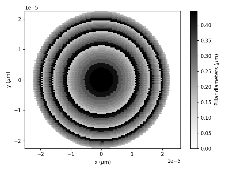 ../_images/notebooks_Metasurfaces_masks_22_7.png