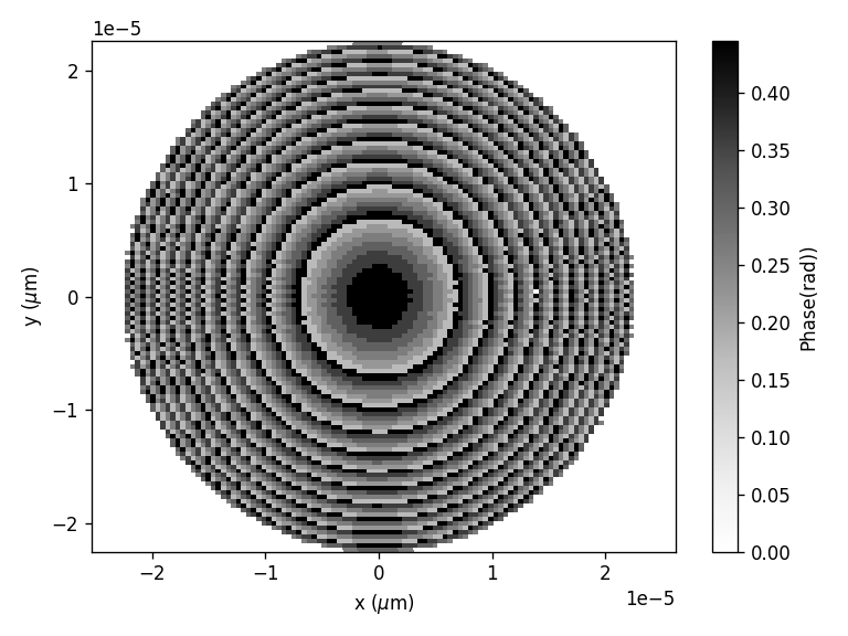 ../_images/notebooks_Metasurfaces_masks_25_7.png