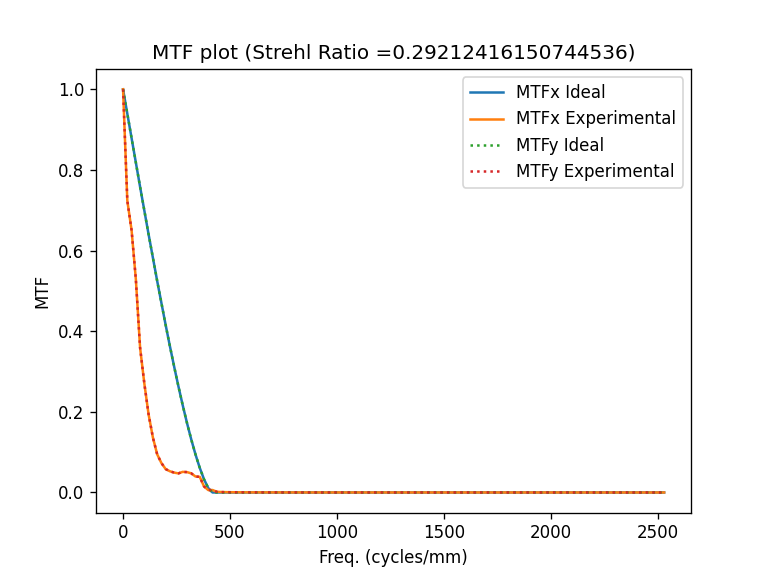 ../_images/notebooks_Metrics_notebook_14_0.png