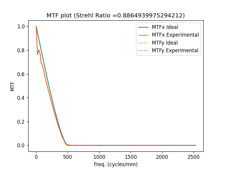 ../_images/notebooks_Metrics_notebook_15_0.png