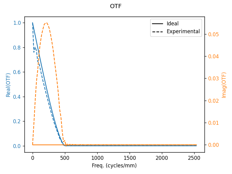 ../_images/notebooks_Metrics_notebook_15_1.png