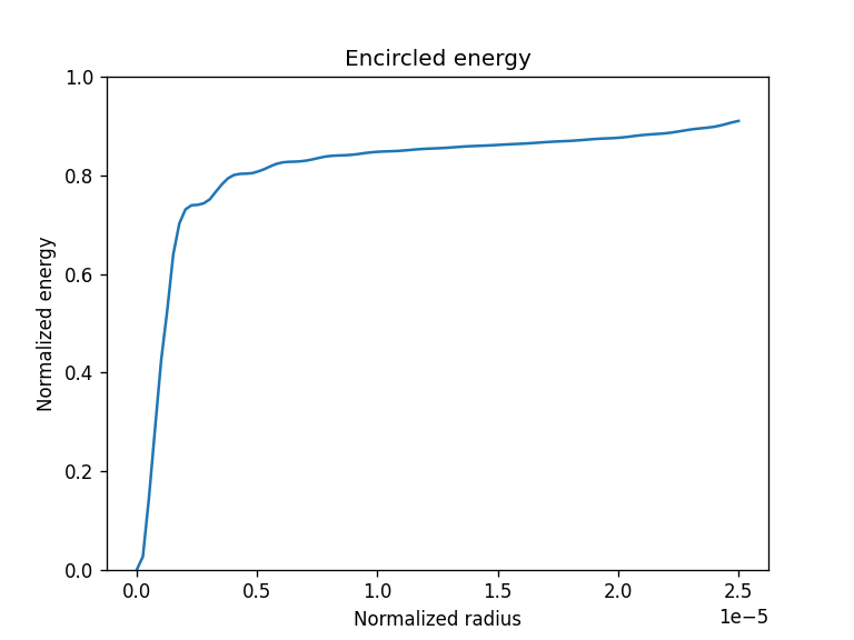 ../_images/notebooks_Metrics_notebook_19_1.png
