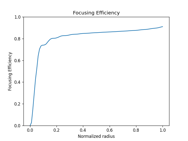 ../_images/notebooks_Metrics_notebook_27_1.png