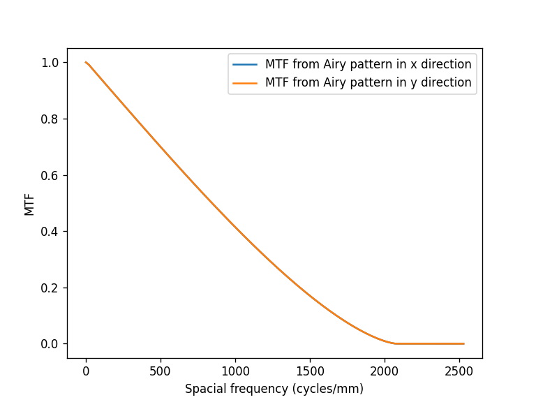 ../_images/notebooks_Metrics_notebook_35_1.png