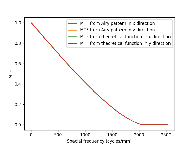 ../_images/notebooks_Metrics_notebook_37_1.png