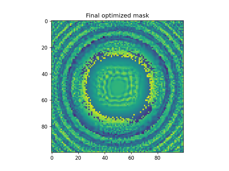 ../_images/notebooks_Optimizer_notebook_26_4.png