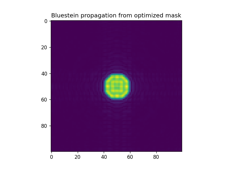 ../_images/notebooks_Optimizer_notebook_26_5.png