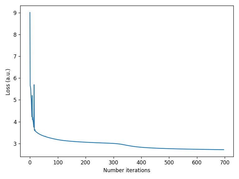 ../_images/notebooks_Optimizer_notebook_27_0.png