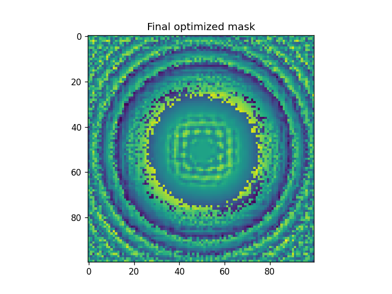 ../_images/notebooks_Optimizer_notebook_31_4.png
