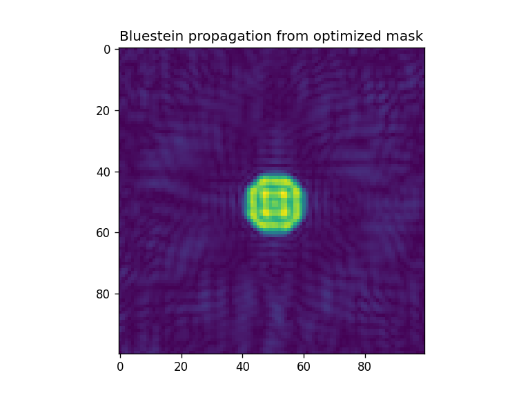 ../_images/notebooks_Optimizer_notebook_31_5.png