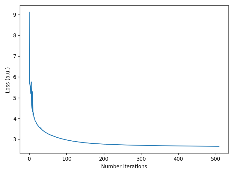 ../_images/notebooks_Optimizer_notebook_32_0.png