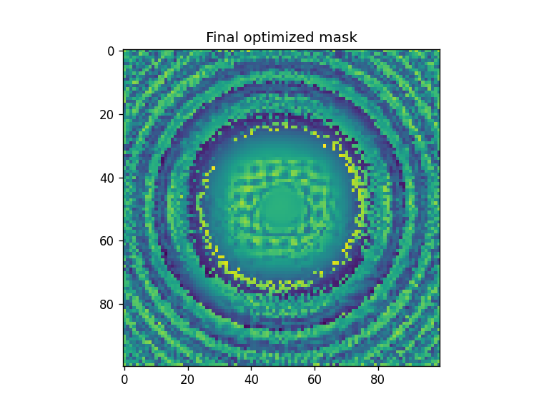 ../_images/notebooks_Optimizer_notebook_36_4.png