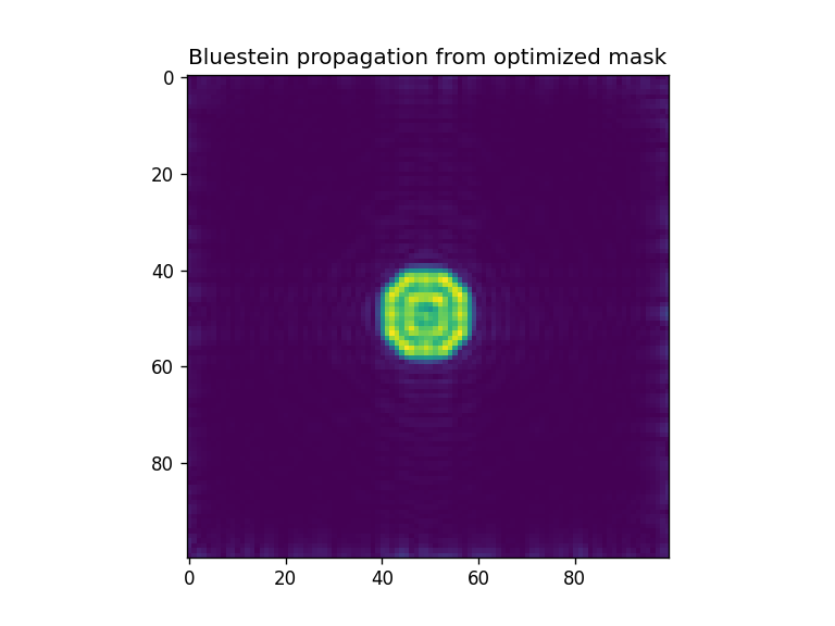 ../_images/notebooks_Optimizer_notebook_36_5.png