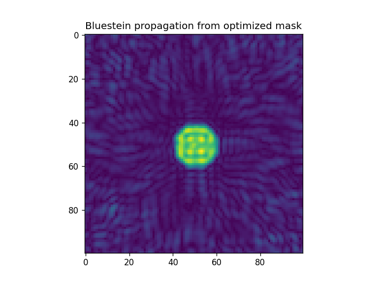 ../_images/notebooks_Optimizer_notebook_42_5.png