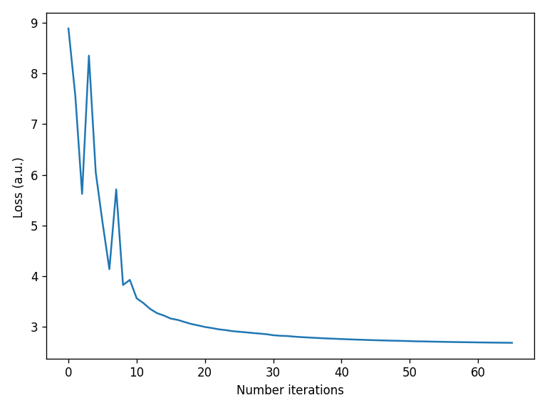 ../_images/notebooks_Optimizer_notebook_43_0.png