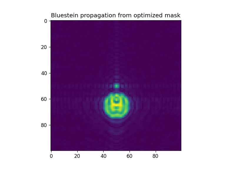 ../_images/notebooks_Optimizer_notebook_49_5.png