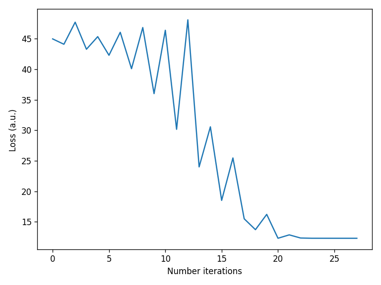 ../_images/notebooks_Optimizer_notebook_90_0.png